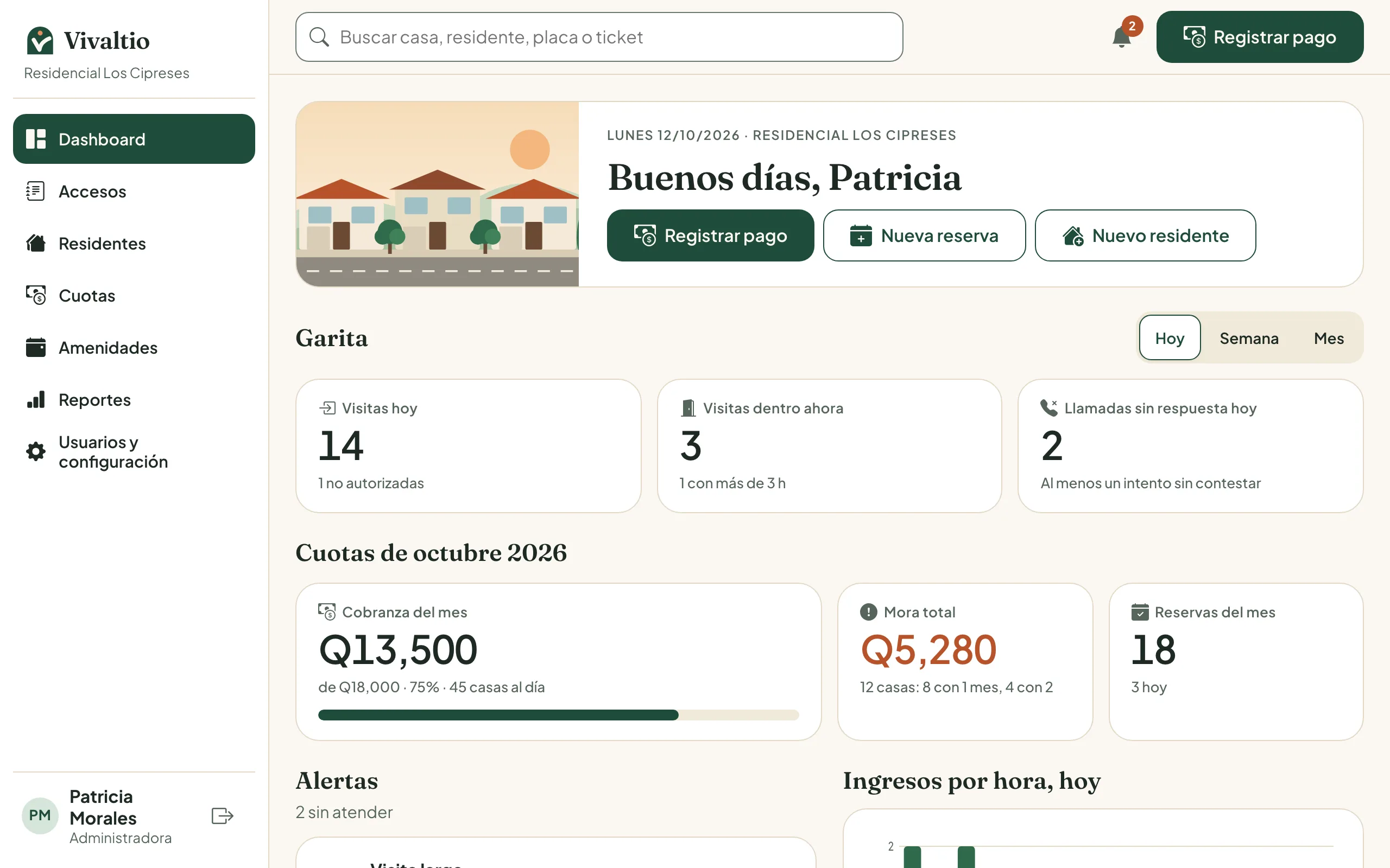 Panel de administración de Vivaltio con visitas, cobranza del mes y mora